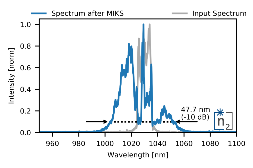 Microtesla Spectrum Showcases with femtosecond laser manufactures